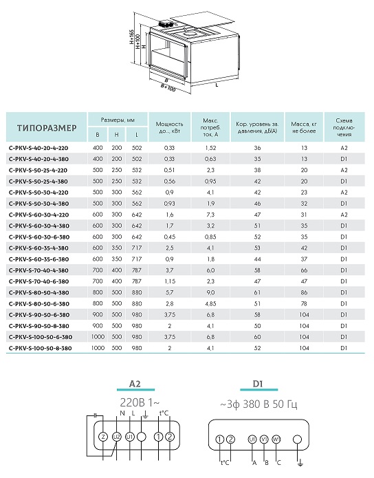 Ventilator rectangular de canal într-un carcasă izolată fonic C-PKV-S